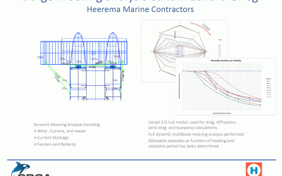 SSCV Thialf Barge Mooring Analysis