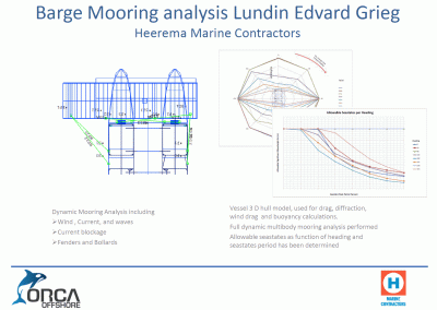 SSCV Thialf Barge Mooring Analysis