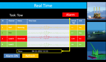 realtime display