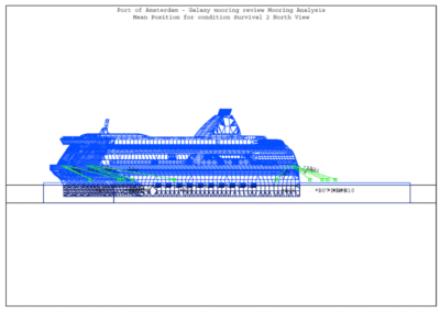Berth Mooring Analysis